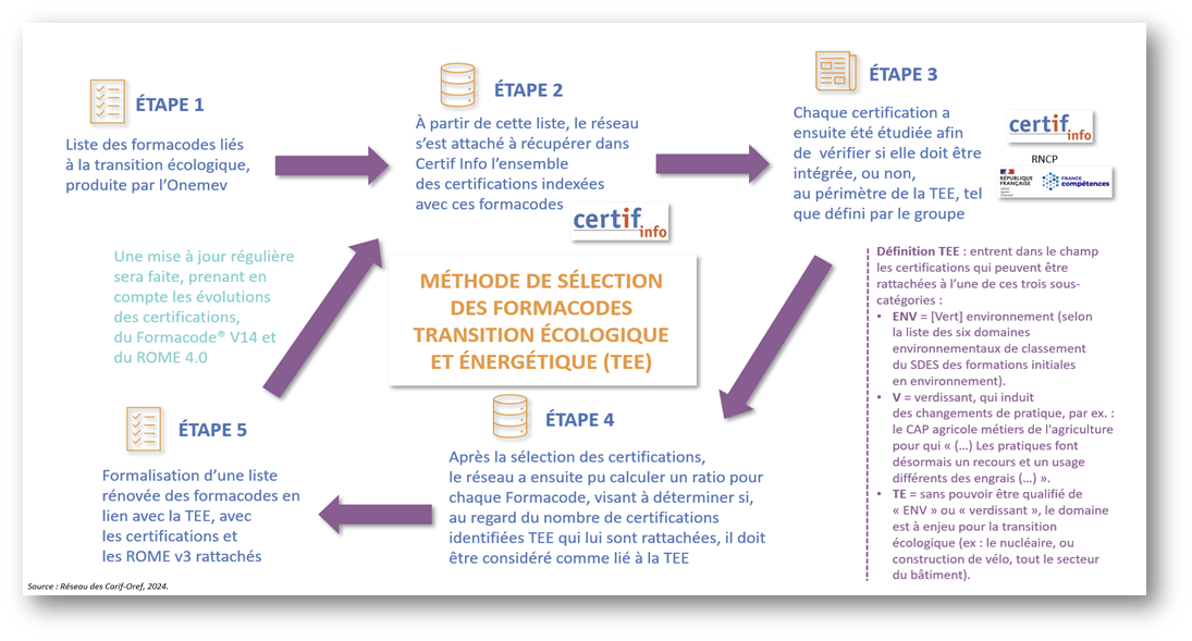 Schéma de présentation